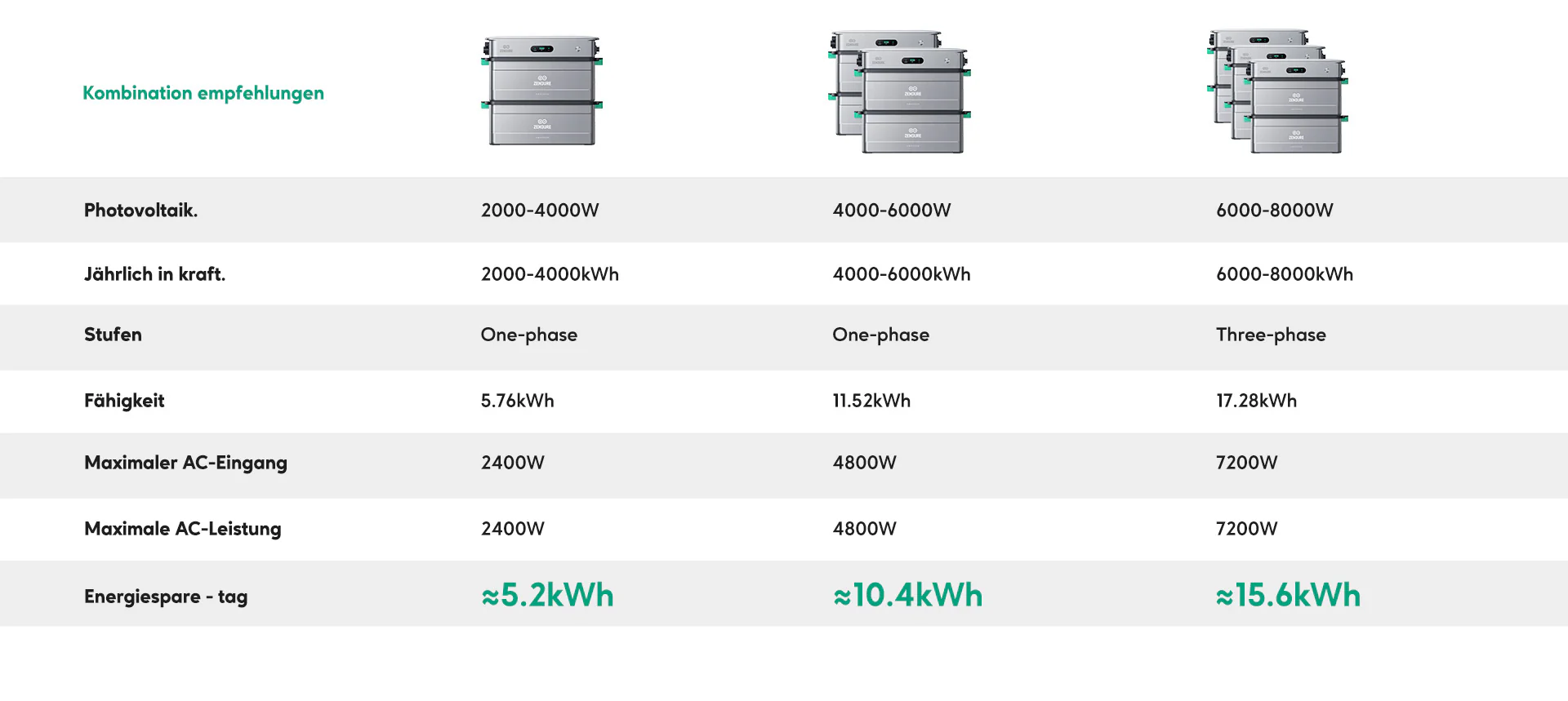 Batteriekapazität AB3000X